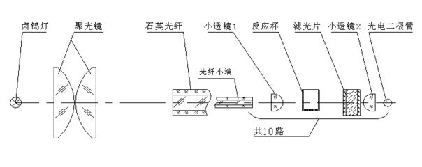 全自动生化分析仪的测试原理